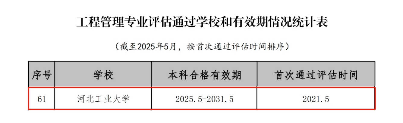经管学院工业管理通过住建部评估认证.png